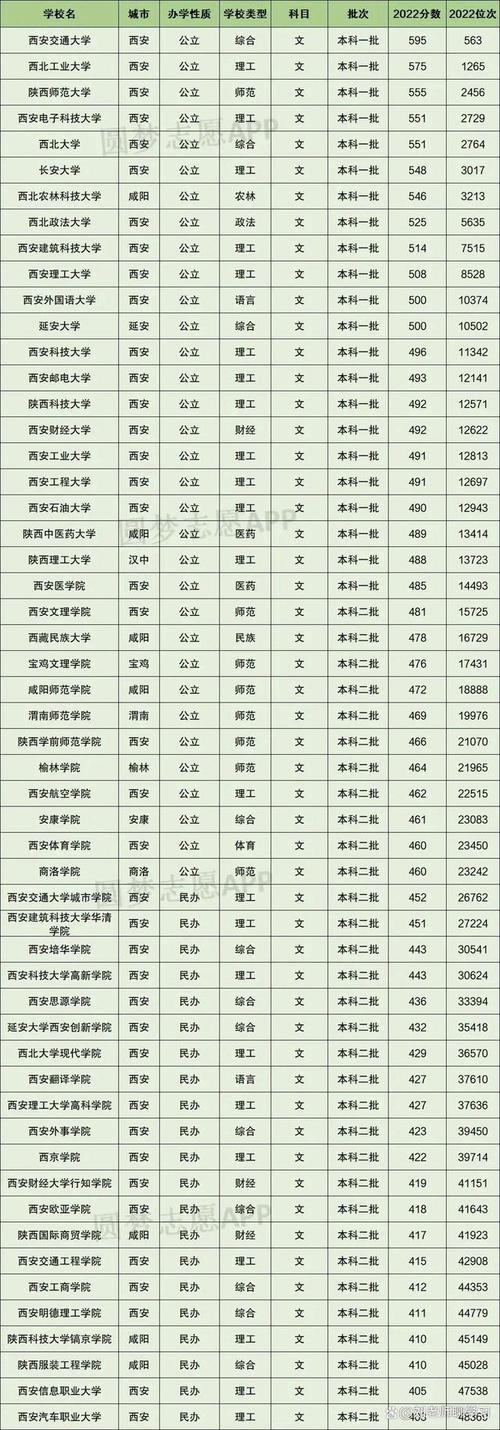 陕西共录取多少高考考生-图2