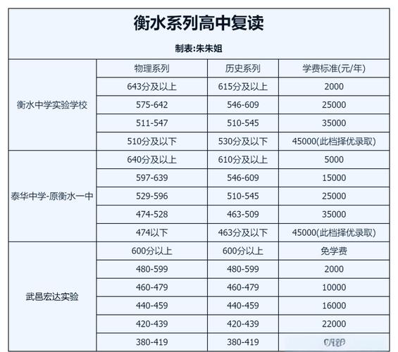 复读最低录取分数线是多少？-图2