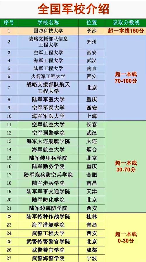 全省军官录取名额具体是多少？-图2