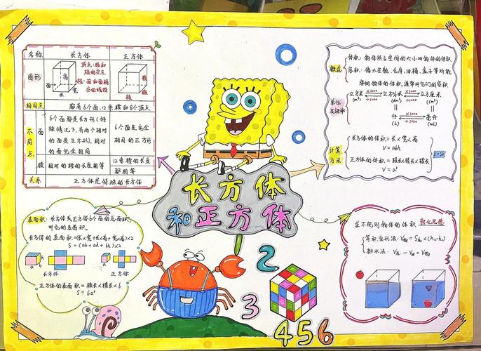 长方体与正方体思维导图如何构建？-图2