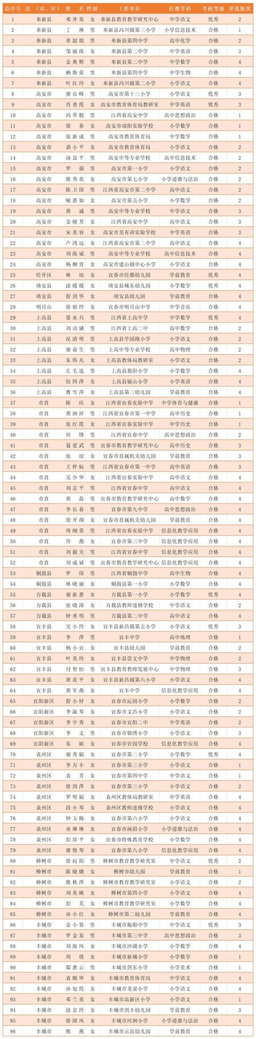 高安中学今年录取人数是多少？-图2