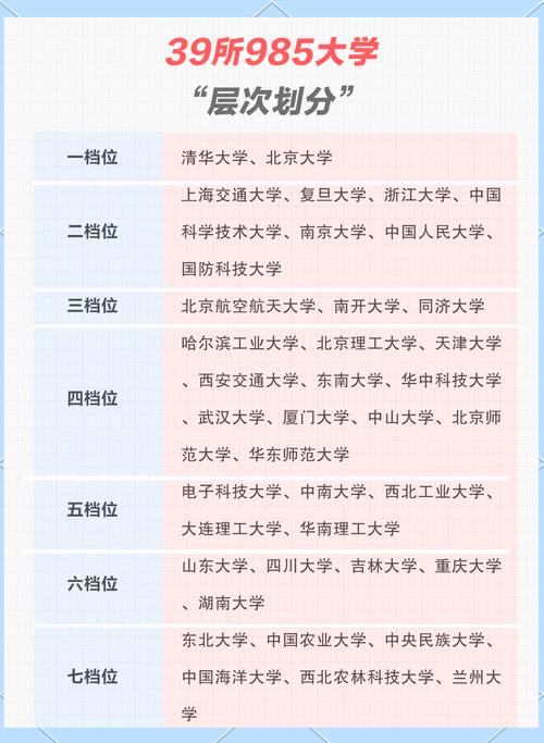 985高校本科录取分数线是多少？-图1