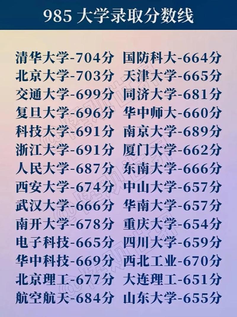 985高校本科录取分数线是多少？-图2