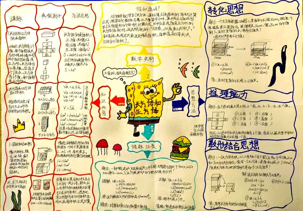 数学思维方式究竟是什么?-图2 数学思维方式究竟是什么?-图2
