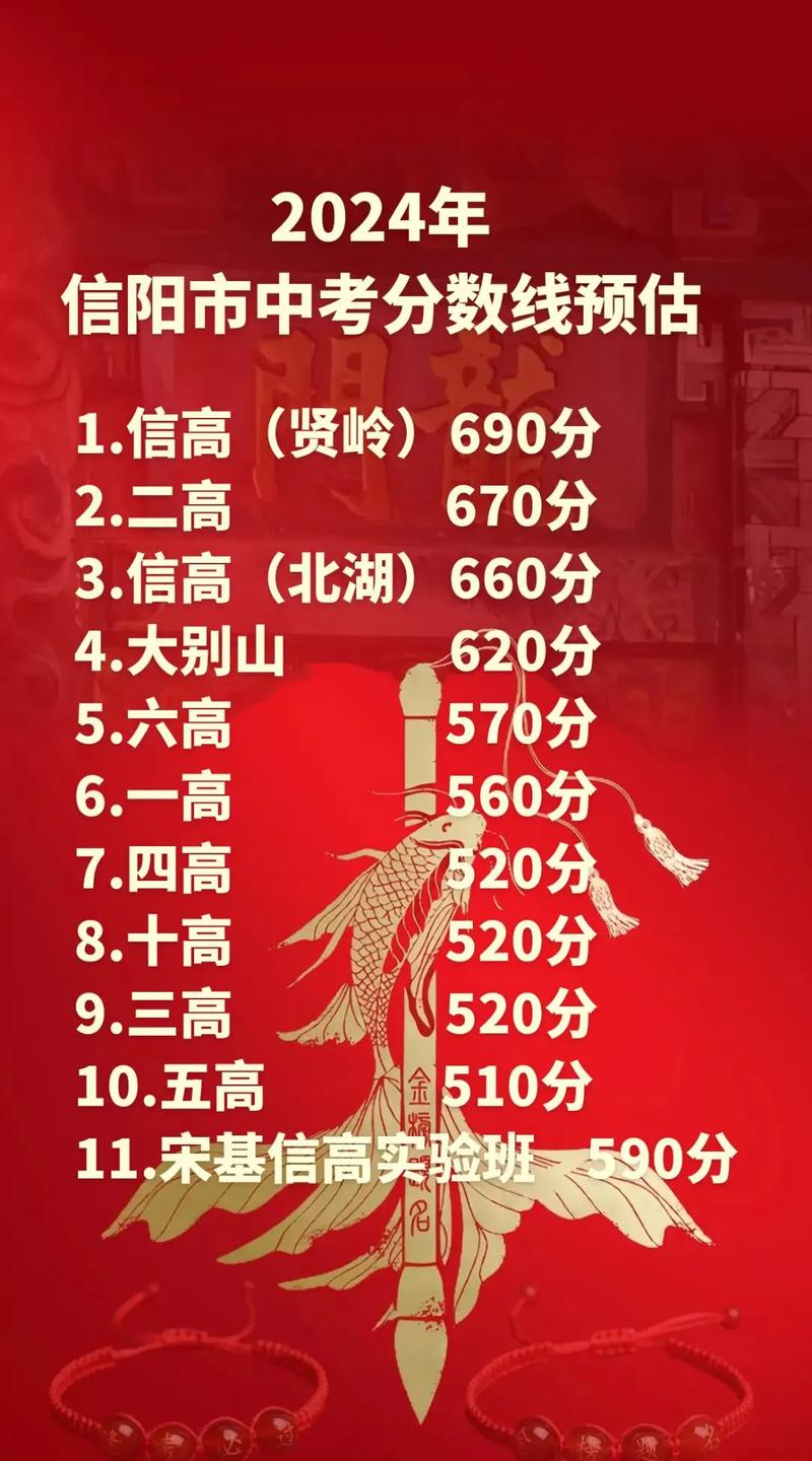 信阳龙门教育录取率多少-图1 信阳龙门教育录取率多少-图1