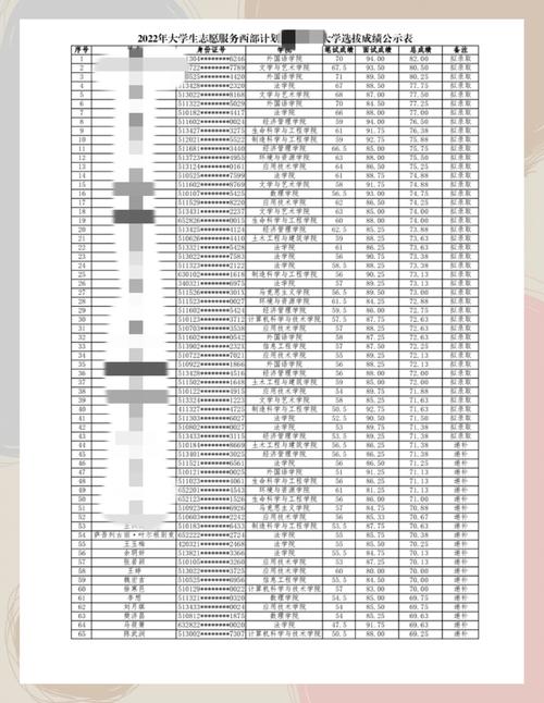 西部计划录取率究竟多高？-图1