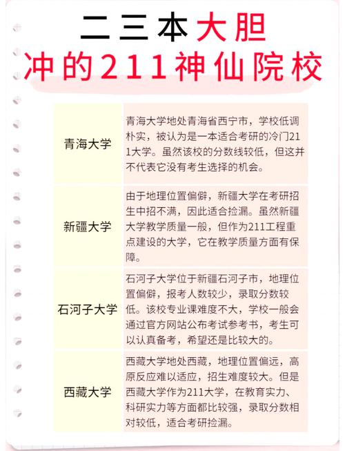 考研上211到底要多少分?-图1 考研上211到底要多少分?-图1