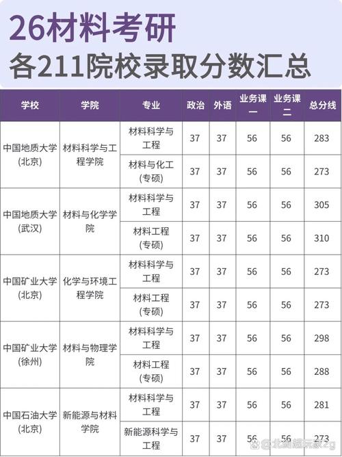 考研上211到底要多少分?-图3 考研上211到底要多少分?-图3
