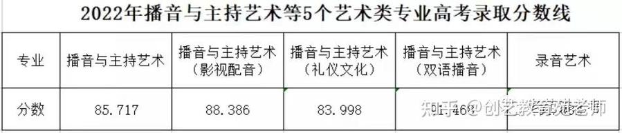 编导艺考录取多少人？-图2