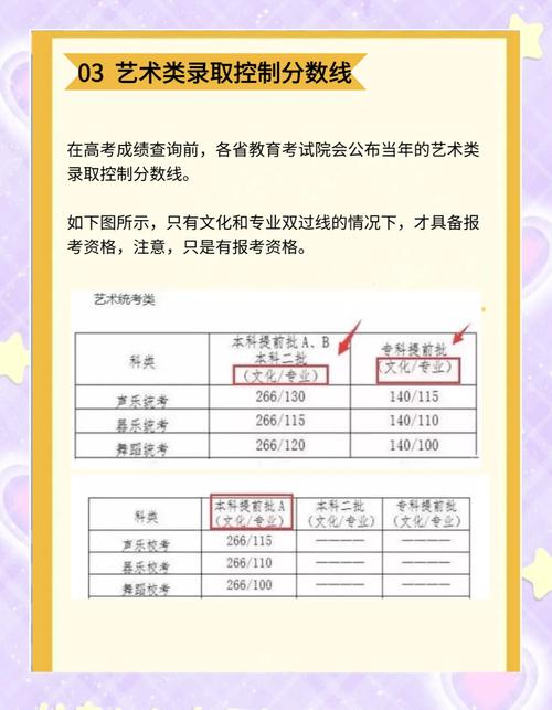 编导艺考录取多少人？-图1