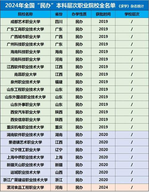 外地专科录取率是多少-图3