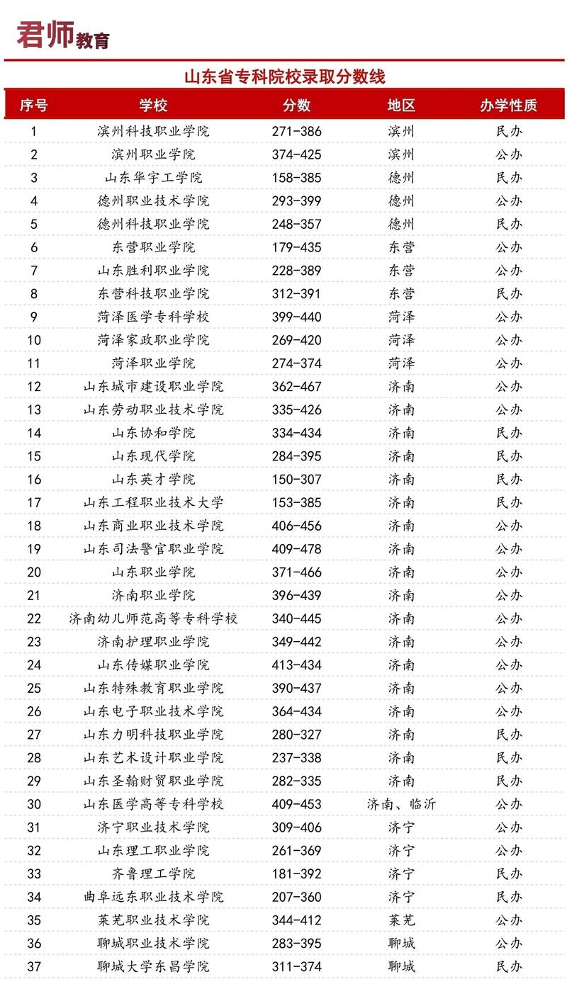外地专科录取率是多少-图2 外地专科录取率是多少-图2