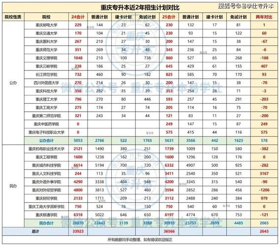 外地专科录取率是多少-图1 外地专科录取率是多少-图1