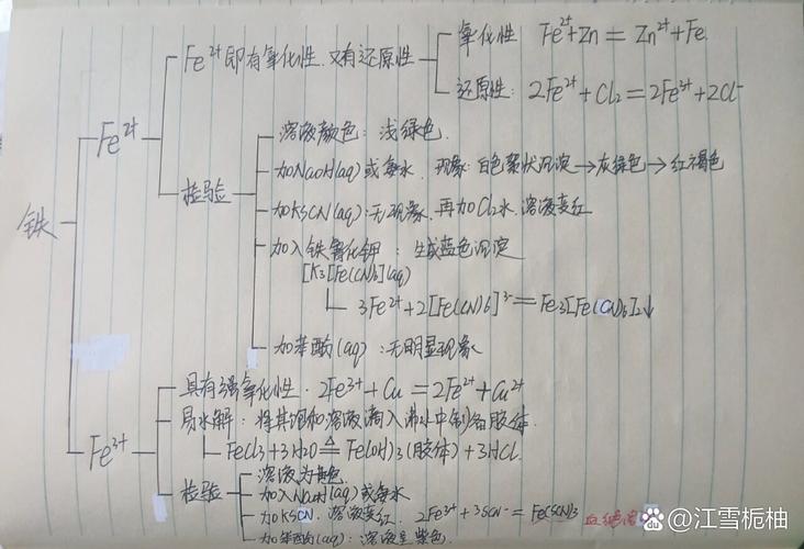 化学金属思维导图如何构建高效知识体系?-图1 化学金属思维导图如何构建高效知识体系?-图1