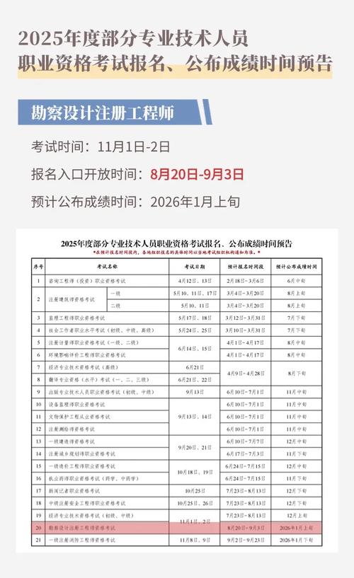 2025年咨询工程师报名条件有哪些具体要求?-图2 2025年咨询工程师报名条件有哪些具体要求?-图2