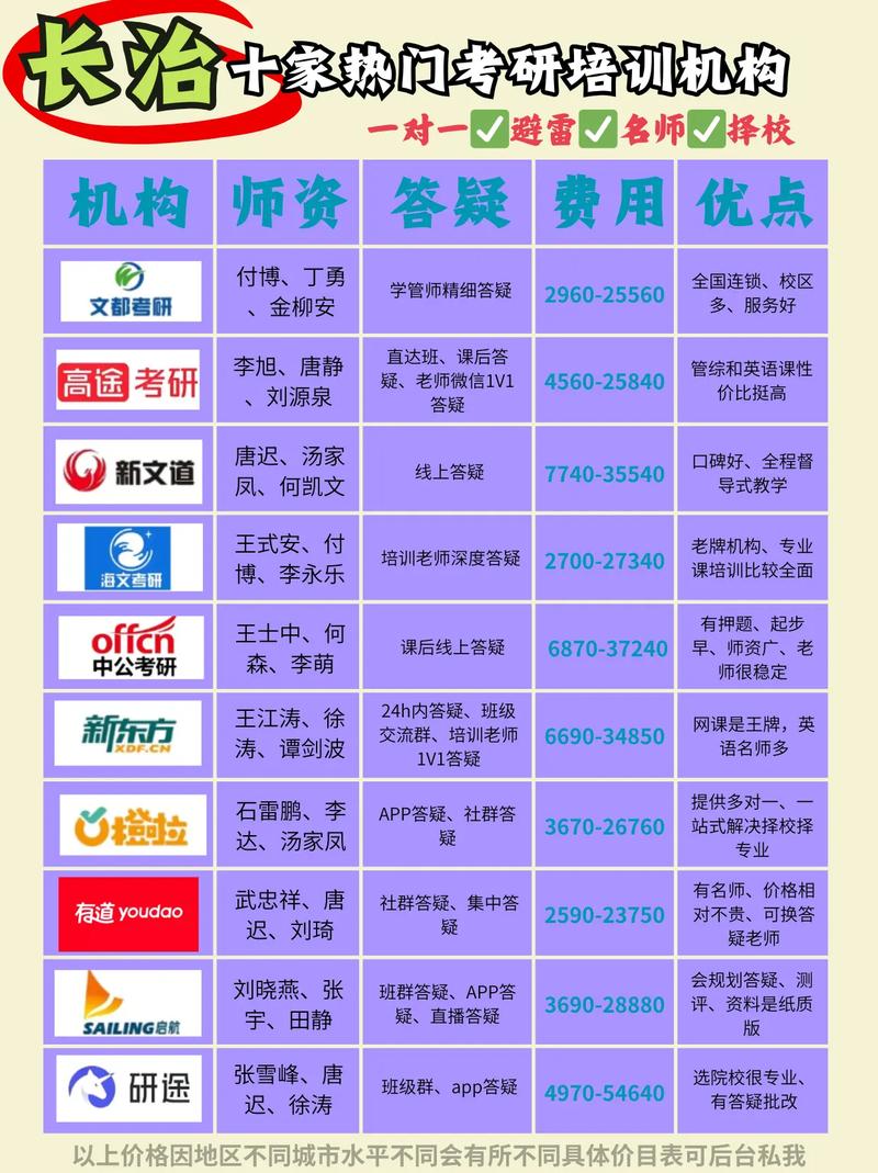 考研培训班哪家好?怎么选才不踩坑?-图1 考研培训班哪家好?怎么选才不踩坑?-图1