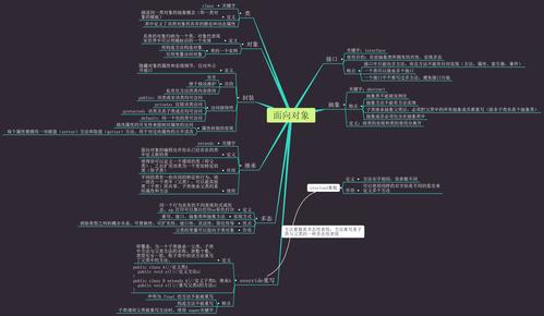 面向对象编程思维，如何真正掌握？-图1