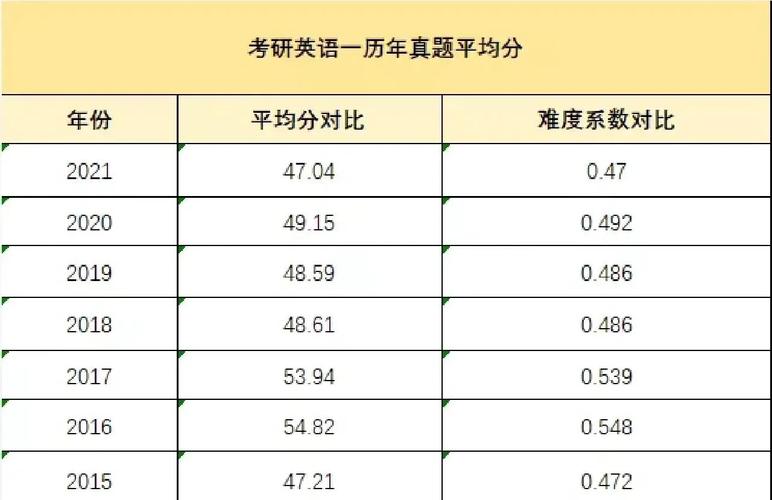 450分英语录取分多少？-图1