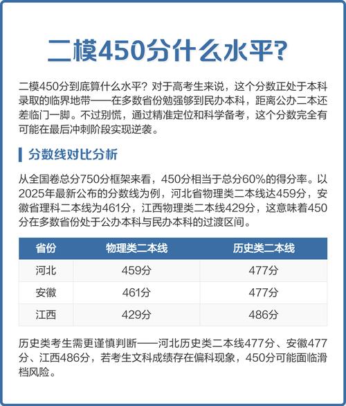 450分英语录取分多少？-图2