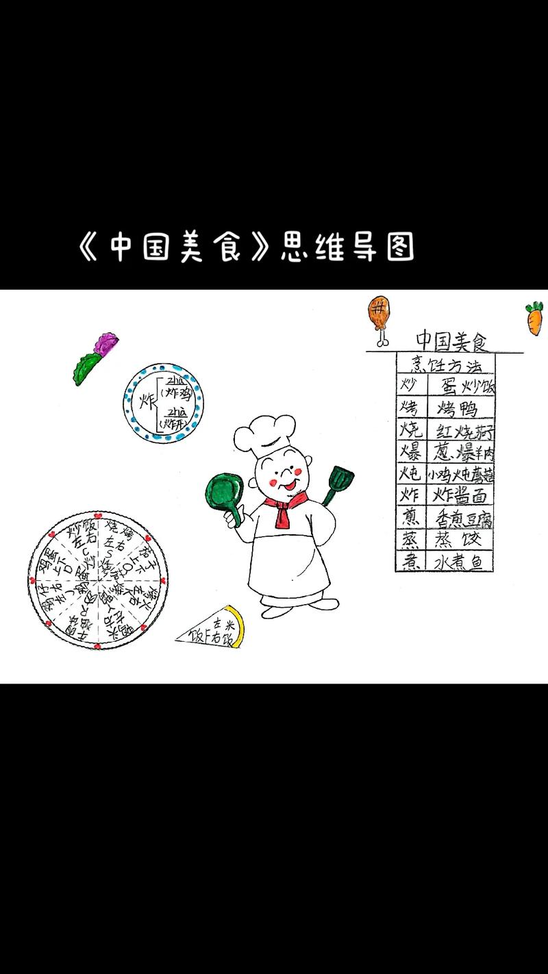 美食节思维导图，如何高效规划活动细节？-图3