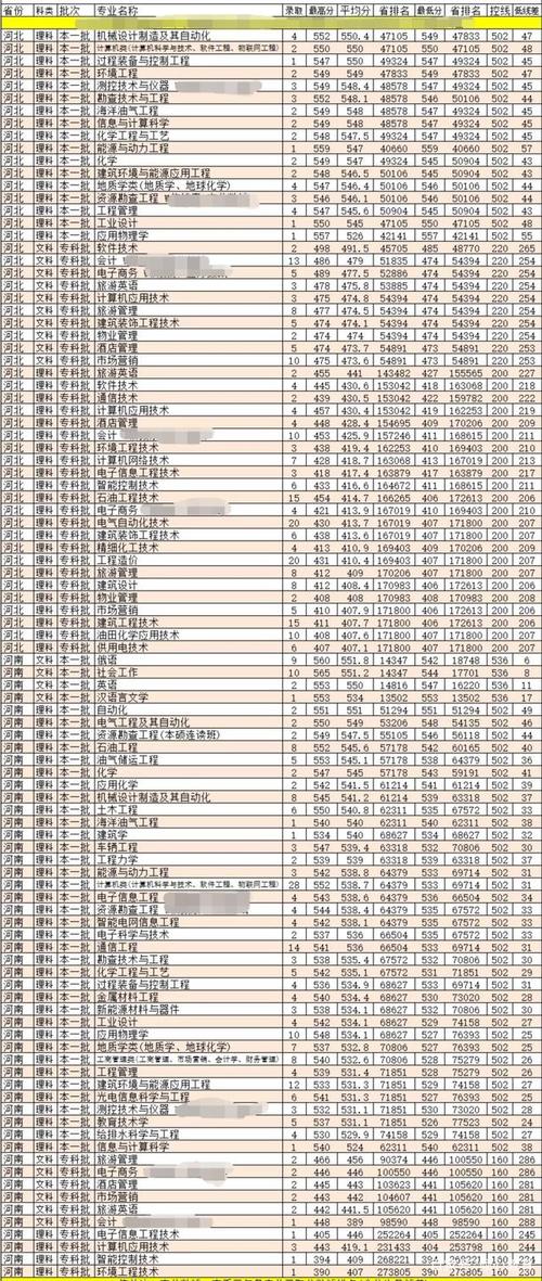 石油中学录取线具体是多少分？-图2