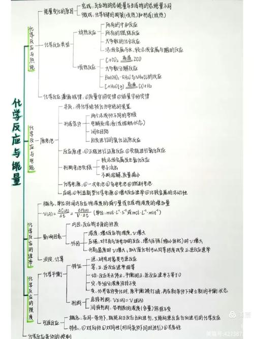 学科思维到底是什么?如何培养学科思维?-图3 学科思维到底是什么?如何培养学科思维?-图3