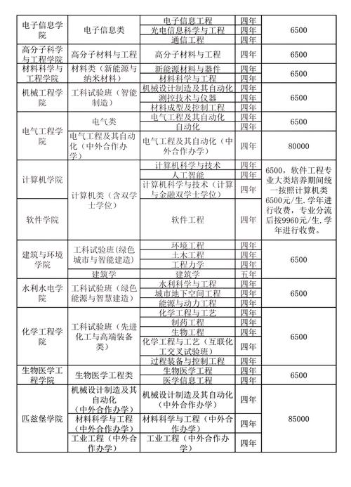 硅酸盐专业哪些学校开设？-图1