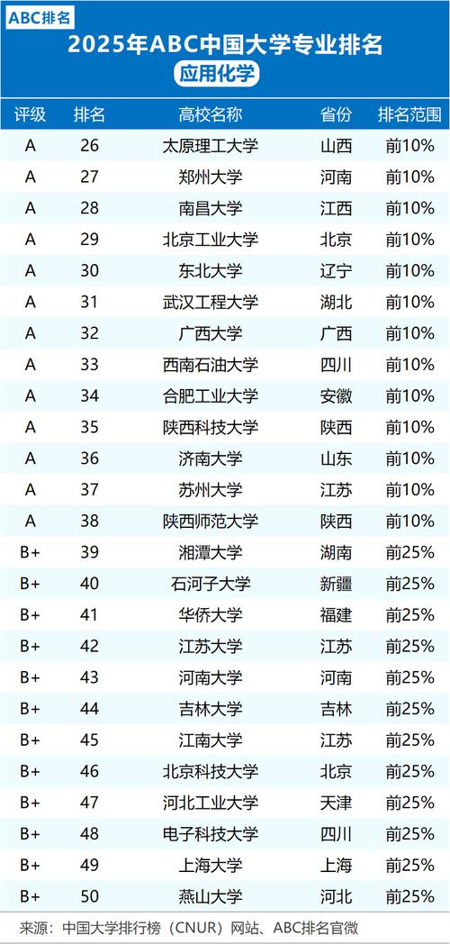 硅酸盐专业哪些学校开设？-图3