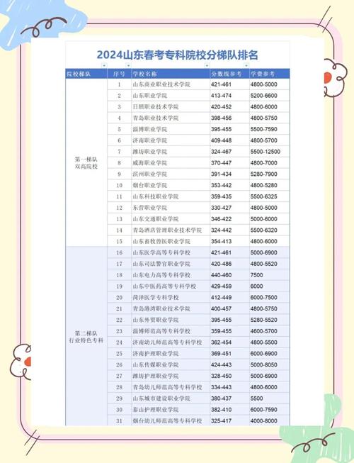 硅酸盐专业哪些学校开设？-图2