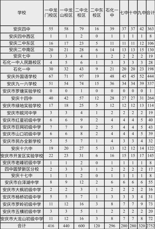 安庆双语高中录取线到底是多少？-图1