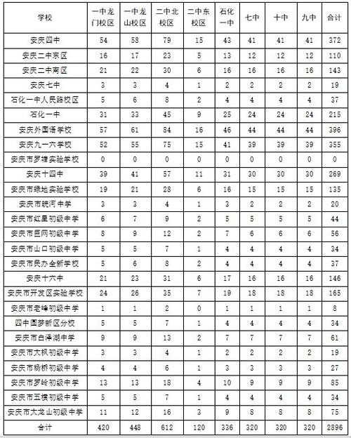 安庆双语高中录取线到底是多少？-图2