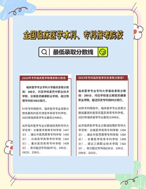 大专临床医学录取分数线是多少？-图2