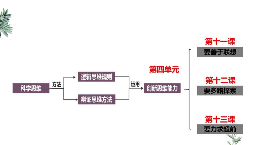 创造性宣言思维导图，核心要点有哪些？-图2