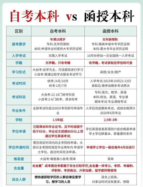 考研与自考本科，哪个难度更大？-图3