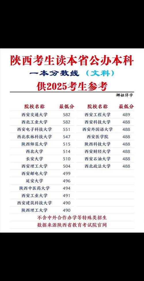 陕西高考最低录取线是多少？-图3