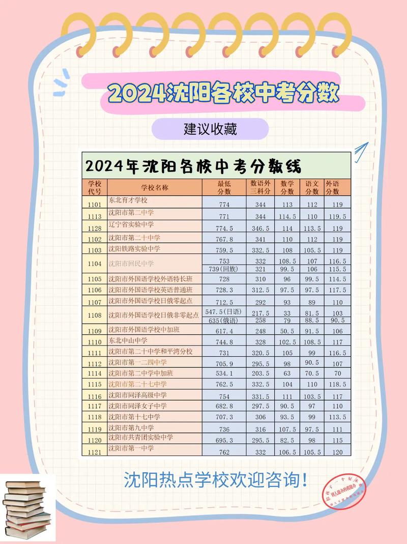 明年沈阳中考多少分录取-图2 明年沈阳中考多少分录取-图2