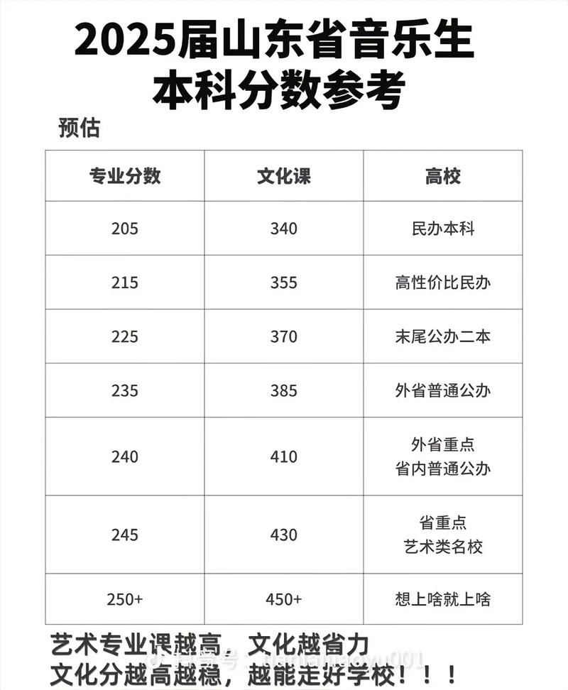 本科录取分数线具体是多少？-图3