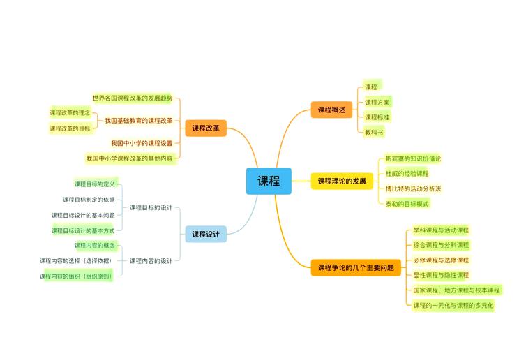 思维构图课程真的能提升学习效率吗?-图1 思维构图课程真的能提升学习效率吗?-图1
