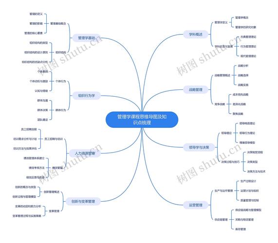 思维构图课程真的能提升学习效率吗?-图3 思维构图课程真的能提升学习效率吗?-图3