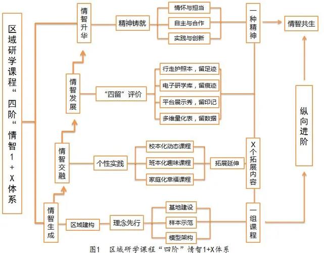 思维构图课程真的能提升学习效率吗?-图2 思维构图课程真的能提升学习效率吗?-图2