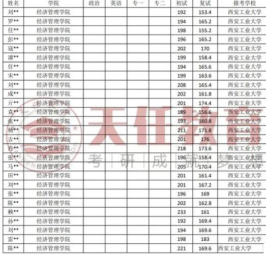西安物流专业强校是哪所?-图1 西安物流专业强校是哪所?-图1