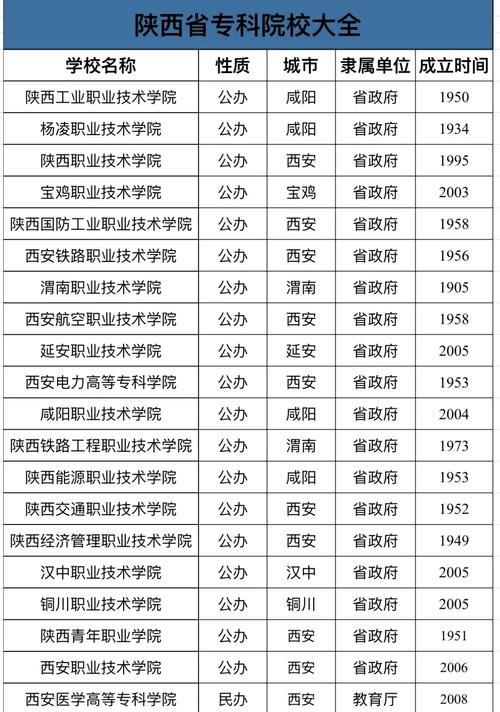 西安物流专业强校是哪所？-图2
