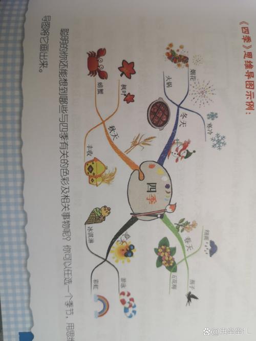 四季思维训练如何提升认知能力?-图2 四季思维训练如何提升认知能力?-图2