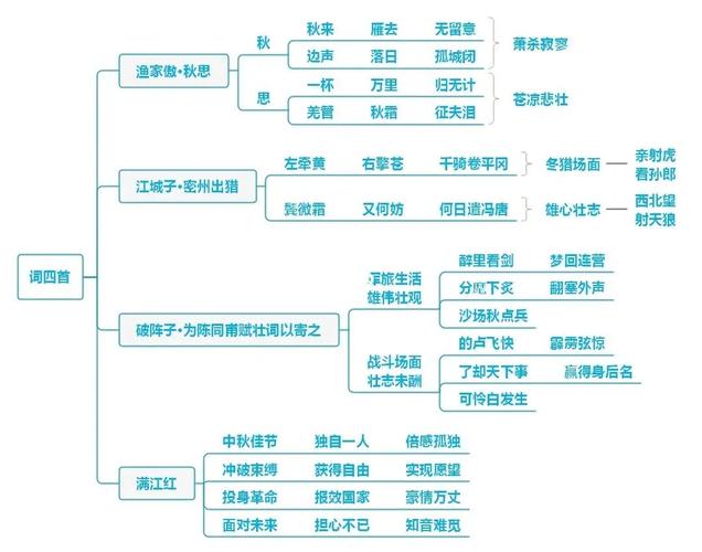 思维导图如何构建词语知识体系?-图2 思维导图如何构建词语知识体系?-图2