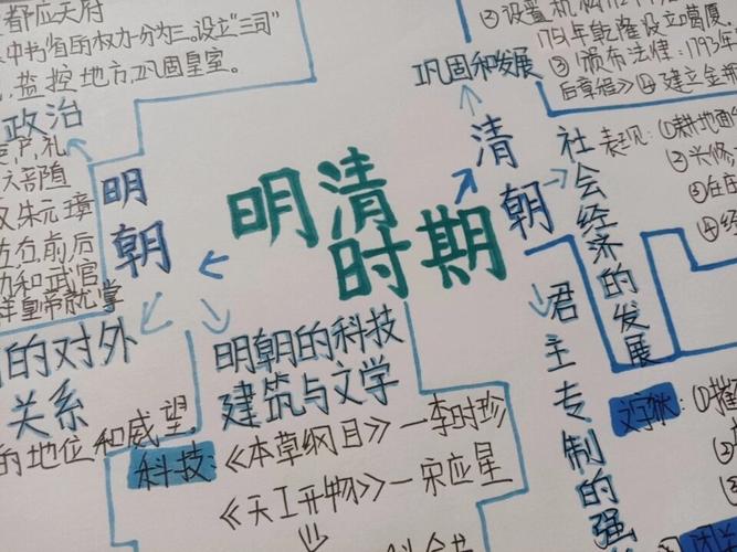 明朝思维导图，如何串联七下历史重点？-图3