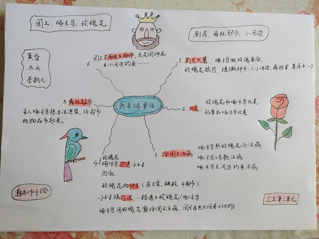 童话故事思维导图该怎么画？-图3