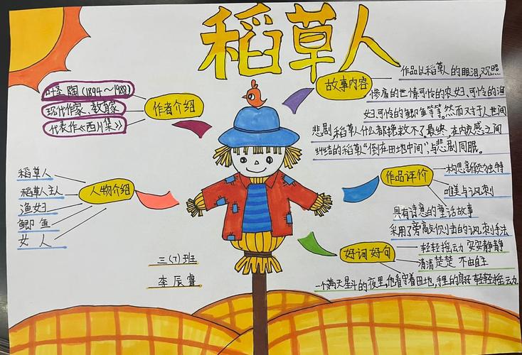 童话故事思维导图该怎么画？-图1