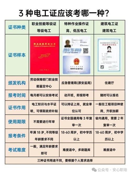 维修电工一级报名条件有哪些?-图2 维修电工一级报名条件有哪些?-图2