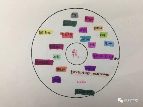 圆圈如何激发无限发散思维？-图2