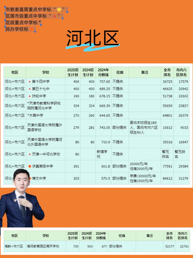 天津学生中考报名条件有哪些具体要求?-图2 天津学生中考报名条件有哪些具体要求?-图2